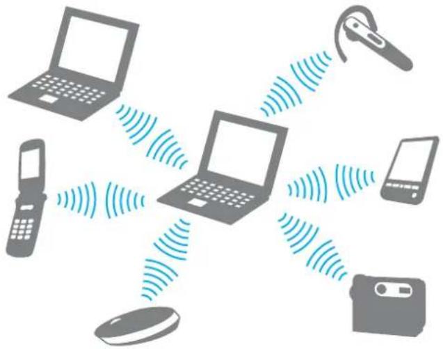 SONY Vaio VPCF21Z1E - Communicating with Another BLUETOOTH Device - 1