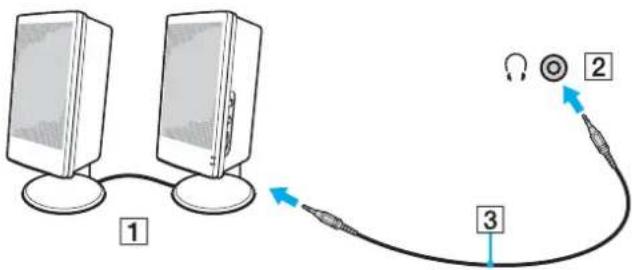 SONY Vaio VPCF21Z1E - To connect external speakers - 3