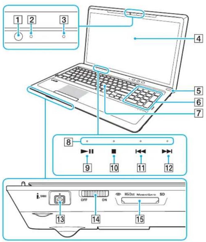 SONY Vaio VPCF21Z1E - Locating Controls and Ports - 1