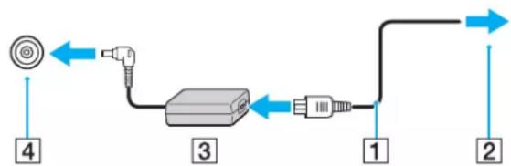 SONY Vaio VGN-FW11LR - To use the AC adapter - 1