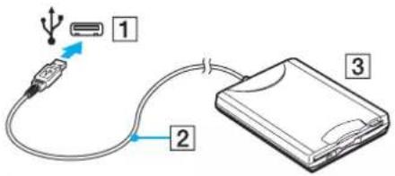 SONY Vaio VGN-FW11LR - Connecting a USB Floppy Disk Drive - 1