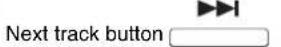 SONY Vaio VGN-FW11LR - Using Special-function Buttons - 5
