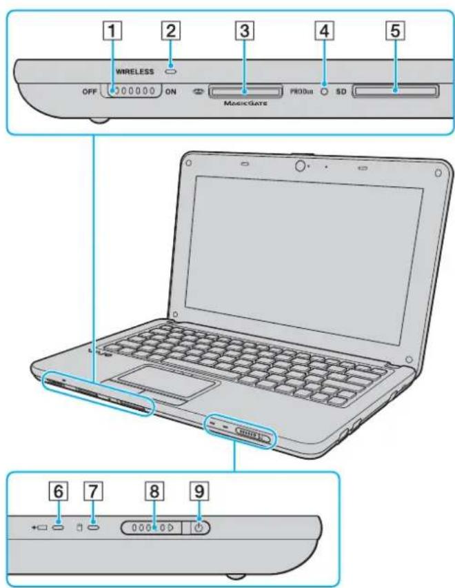 SONY Vaio VPCW12S1E - Locating Controls and Ports - 2