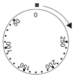 0 05 100 150 200 250