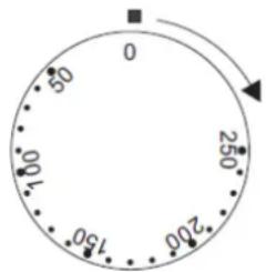 0 50 100 150 200 250