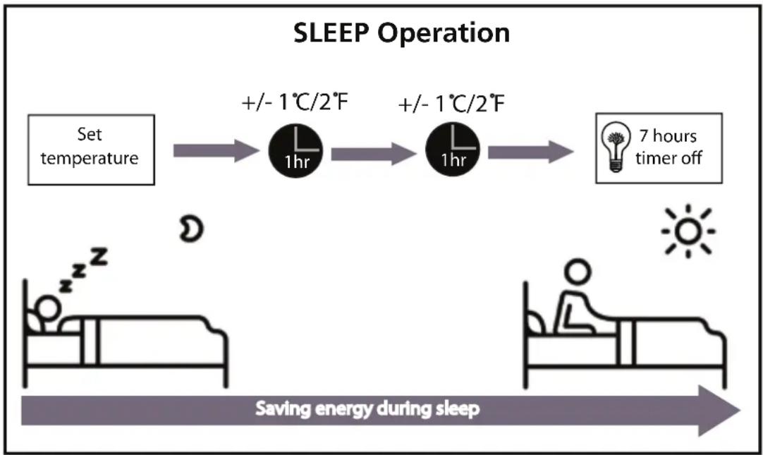 Jocel JACS9-020055 - - Sleep Operation - 1
