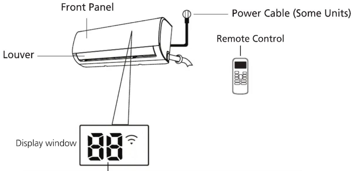 Front Panel Power Cable (Some Units) Remote Control Louver Display window 88°
