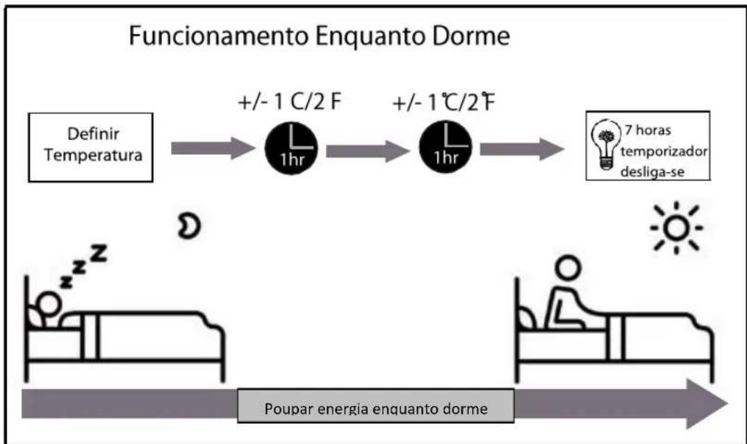 Jocel JACS9-020055 - - Funcionamento Enquanto Dorme - 1