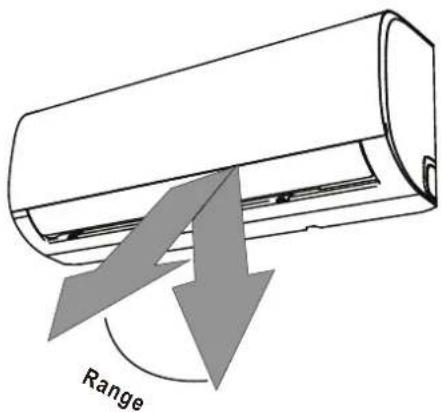 Range