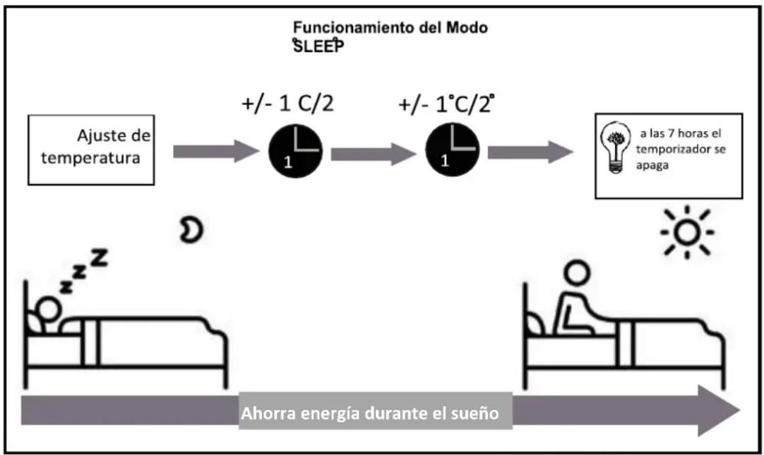 Jocel JACS9-020055 - - Funcionamiento del Modo Sleep (Sueño) - 1