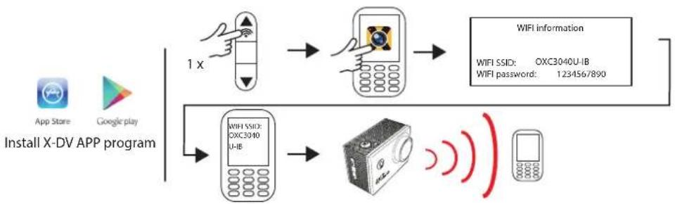 OK OXC 3040U-IB - Auf Ihrem Handy Ihre Kamerabilder ansehen - 1