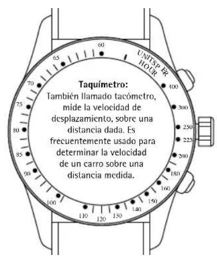 S.Coifman SC0121 - ¿Qué indica esto? - 6