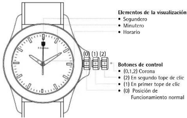 S.Coifman SC0287 - Cuarzo, automático, y relojes de cuerda manual. - 1