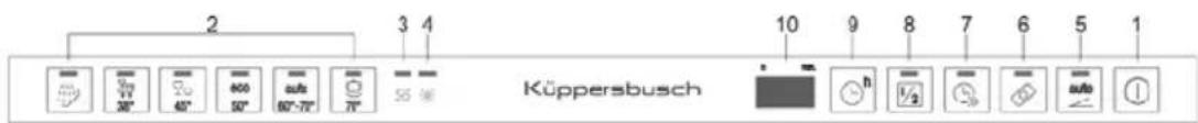 Küppersbusch IGVS 6608.2 - EINSTELLUNG DES ENTHÄRTERS - 1