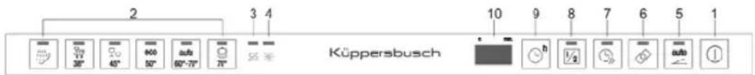 Küppersbusch IGVS 6608.2 - LÖSCHEN DES LAUFENDEN PROGRAMMS - 2
