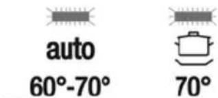 Küppersbusch IGVS 6608.2 - Spülprogramme - 5