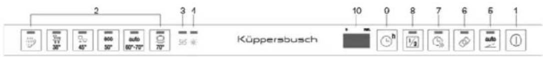 Küppersbusch IGVS 6608.2 - Die Bedienblende - 1