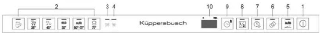 Küppersbusch IGVS 6608.2 - Spülprogramme - 3