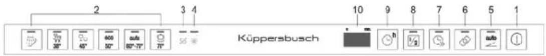 Küppersbusch IGVS 6608.2 - VERTEILTE HALBE BELADUNG - 1