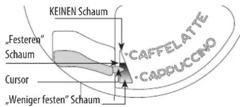 Küppersbusch EKV 7650.OJ - ZUBEREITUNG VON CAPPUCCINO - 2