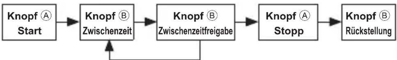 ORIENT Sports KV00005B - ■ Zwischenzeitmessung - 1
