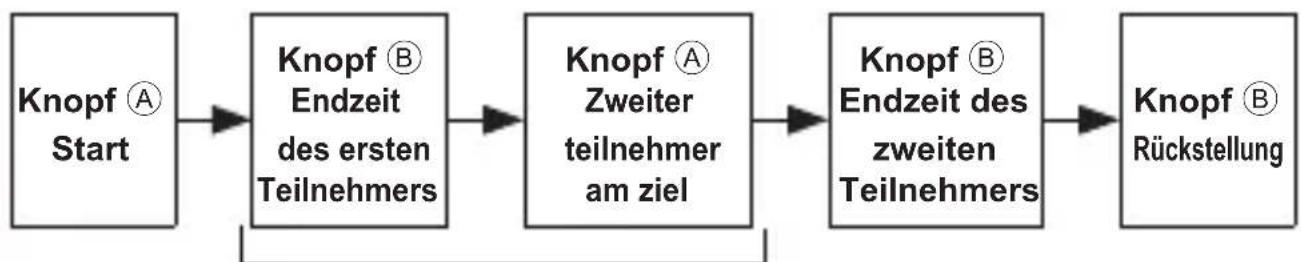 ORIENT Sports KV00005B - ■ Zwischenzeitmessung - 2