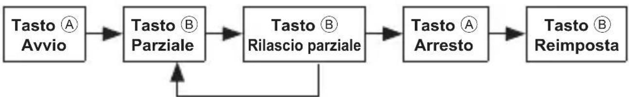 ORIENT Sports KV00005B - ■ Misurazione del tempo parziale (intermedio) - 1