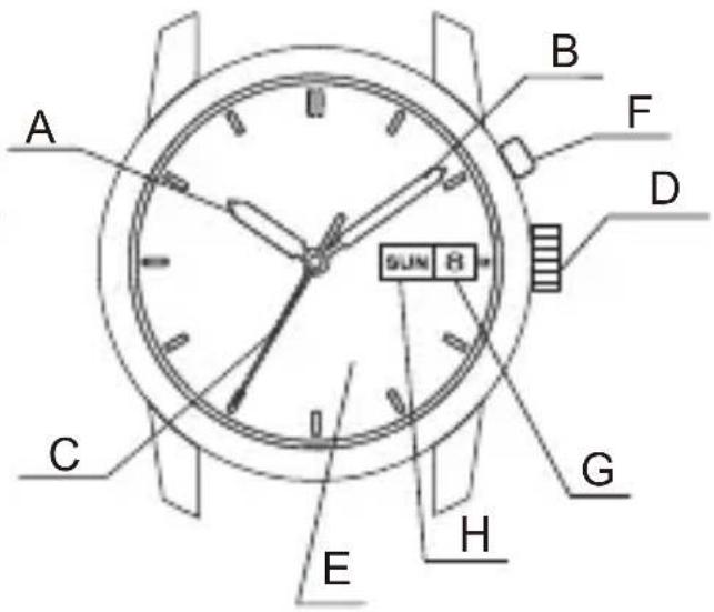 ORIENT Contemporary NR1N001W - Температура - 1