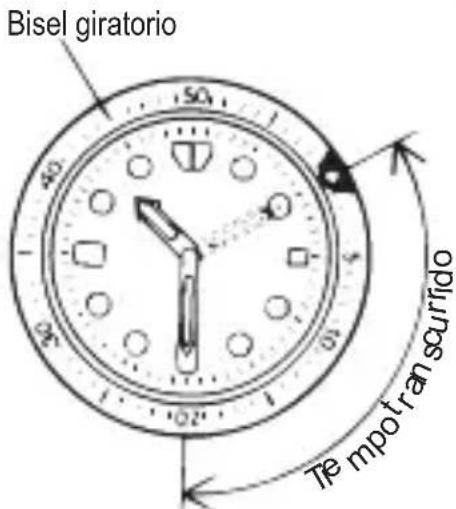 ORIENT Contemporary NR1N001W - ◆ CÓMO USAR EL BISEL INDICADOR GIRATORIO - 1
