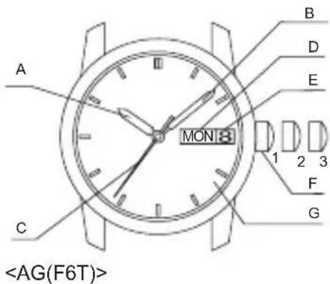 ORIENT Classic AC0000DD - ◆ NAMES AND FUNCTIONS OF INDIVIDUAL COMPONENT PARTS - 1