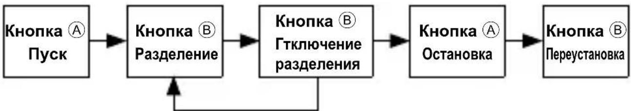 ORIENT Sports TW04006D - ■ Как переустановить секундомер - 4