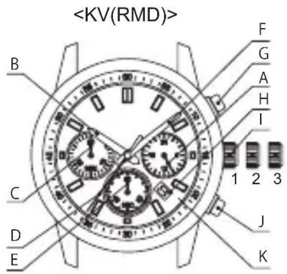 ORIENT Sports KV00007B - Temperaturas - 1