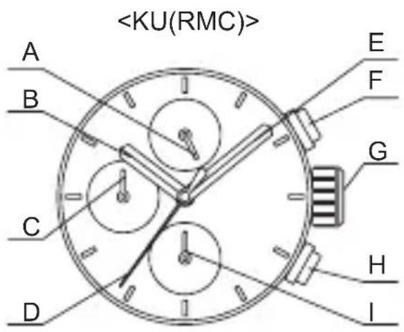 ORIENT Sports KV00007B - ◆ SETTING THE TIME AND ADJUSTING THE STOPWATCH HAND POSITION (Hands for time display and stopwatch hands) - 1