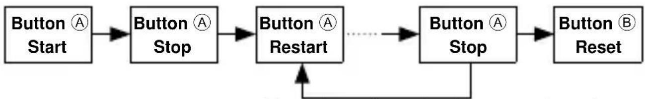 ORIENT Sports TD0T005B - [How to reset the stopwatch] - 3