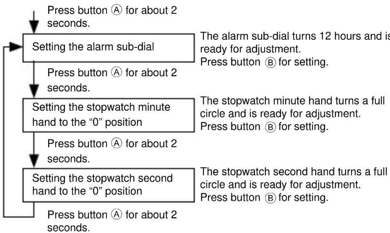 ORIENT Sports TD0T005B - [How to set the time (basic watch and alarm sub-dial)] - 5
