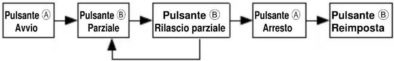 ORIENT Sports TD0T005B - [Come inzializzare il cronometro] - 4