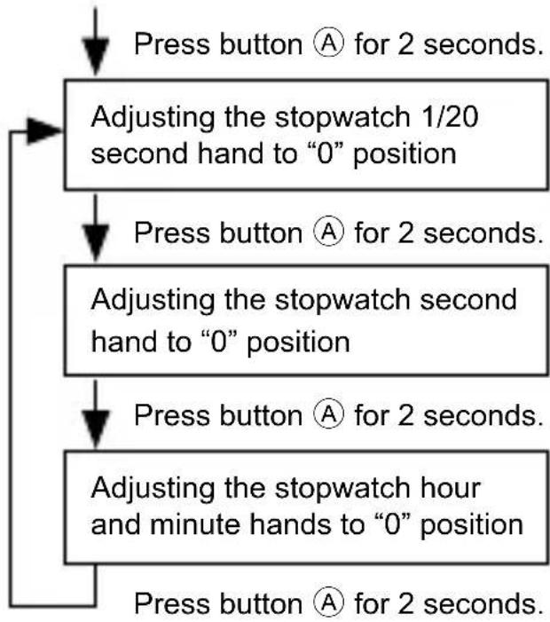 ORIENT Sports TT0Y004B - ■ How to set the time - 9