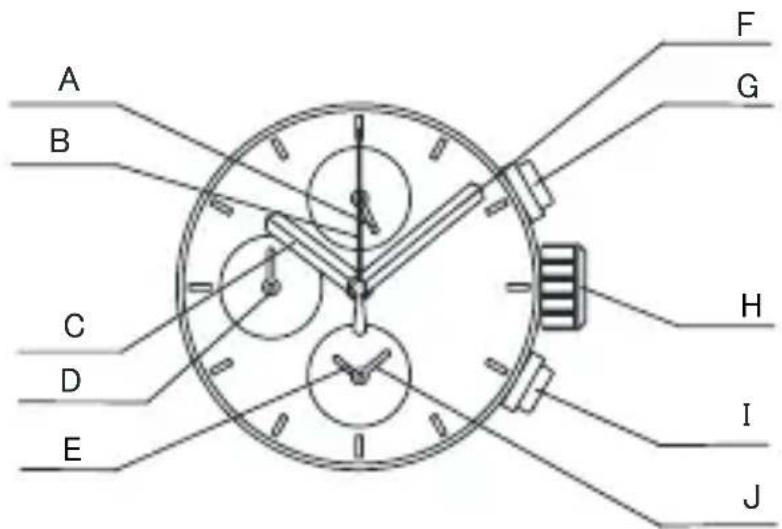 ORIENT Sports TT0Y004B - ◆ REGOLAZIONE DELL'ORA E AGGIUSTAMENTO POSIZIONI LANCETTE CRONOMETRO (Lancette per indicazione delle ore e lancette per il cronometro) - 1