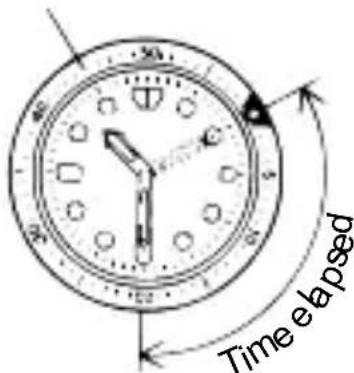 ORIENT Sports TT0Y004B - ◆ HOW TO USE THE ROTATING INDICATOR BEZEL - 1
