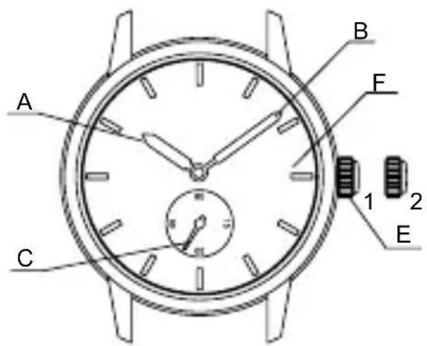 ORIENT Classic RA-AS0003S - ◆ NAMEN UND FUNKTIONEN DER EINZELTEILE - 1