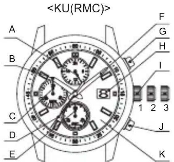 ORIENT Sports KV01001B - ◆ PARTES COMPONENTES Y SUS FUNCIONES - 1