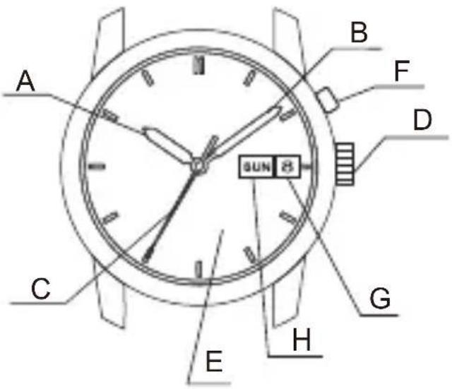 ORIENT Contemporary NR1Q00BW - ◆ NAMES AND FUNCTIONS OF INDIVIDUAL COMPONENT PARTS - 3