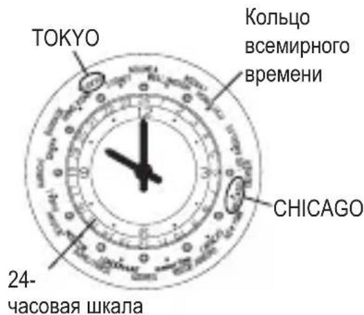 ORIENT Contemporary NR1Q00BW - ◆ ВСЕМИРНОЕ ВРЕМЯ - 2