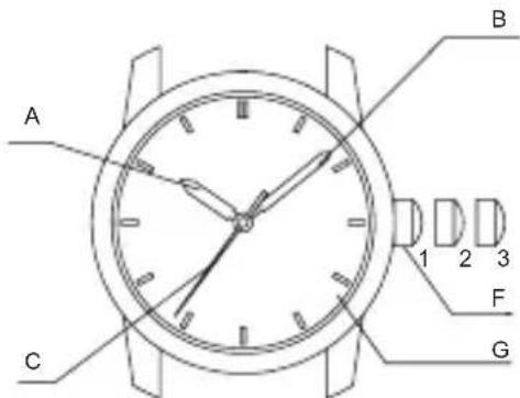 ORIENT Sports AA02004B - ◆ NAMES AND FUNCTIONS OF INDIVIDUAL COMPONENT PARTS - 3