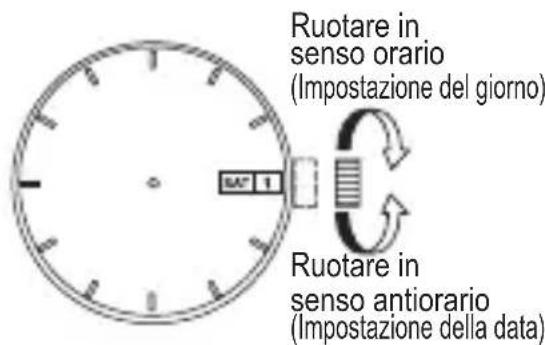 ORIENT Contemporary ER1T002W - ◆ IMPOSTAZIONE DELL'ORA E DELLA DATA [NQ(559), PM(599)] - 2