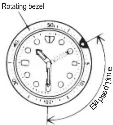 ORIENT Contemporary ER1T002W - ◆ HOW TO USE THE ROTATING INDICATOR BEZEL - 1