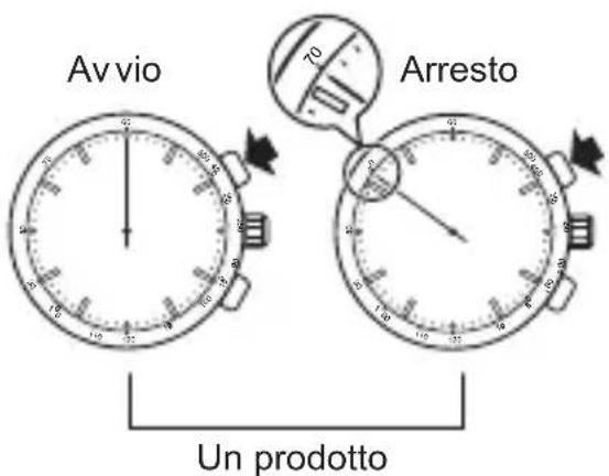 ORIENT Sports TT0J001B - ◆ Utilizzo del tachimetro - 2