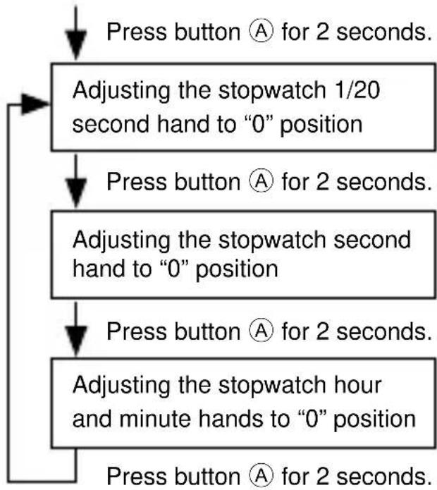 ORIENT Sports TT0J001B - ■ How to set the time - 9