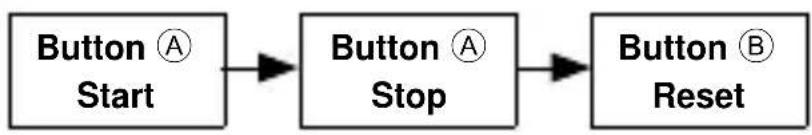 ORIENT Sports TT0J003W - ■ How to reset the stopwatch - 2