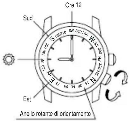 ORIENT Sports TT0J003W - ◆ USO DELL ANELLO ROTANTE DI ORIENTAMENTO - 1